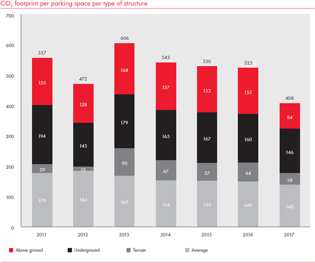 CO2 Fußabdruck Ergebnisse