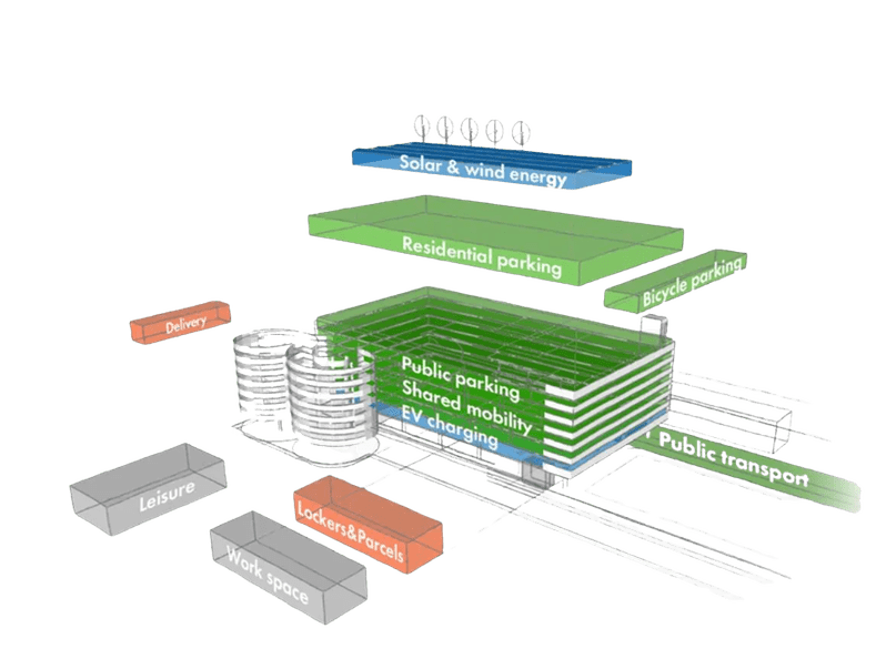 Mobility Hub Webpage Diagram