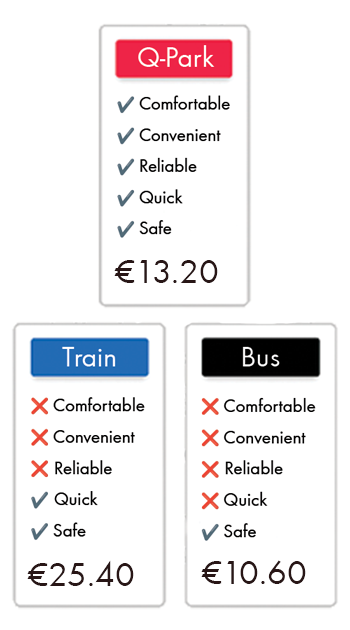 transportation cost galway