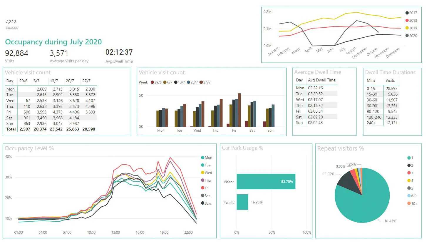 Occupancy report 2