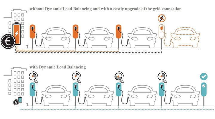 dynamic_grid_load_e-charging_infrastructure