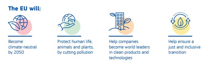 Q-Park Sustainable Mobility Partner