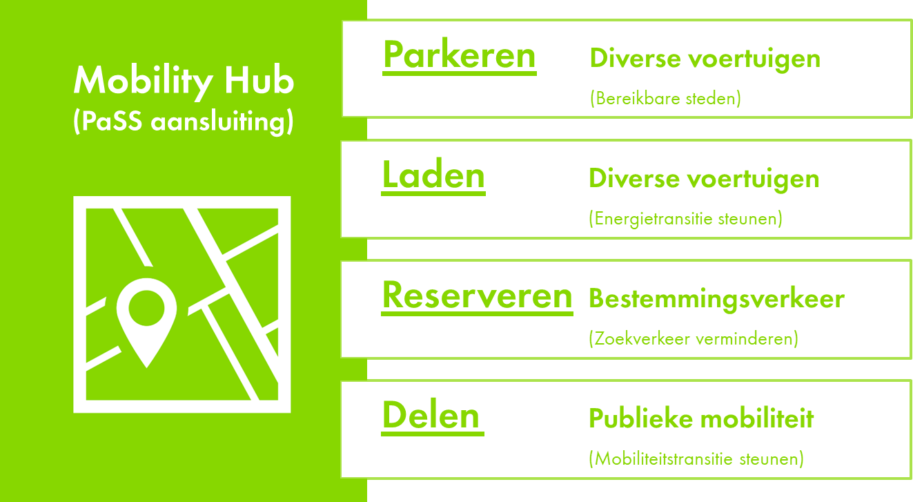 Mobility Hub betekenis bij Q-Park
