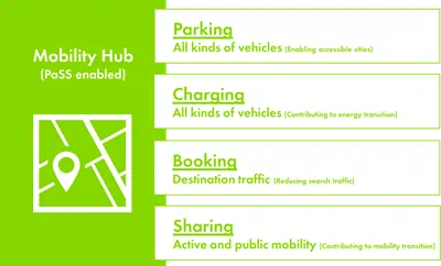 Mobility Hub