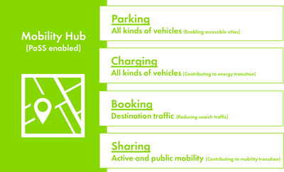 Mobility Hub
