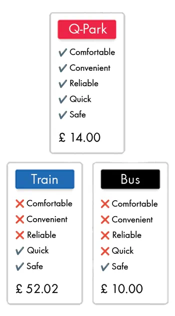 transportation cost manchester