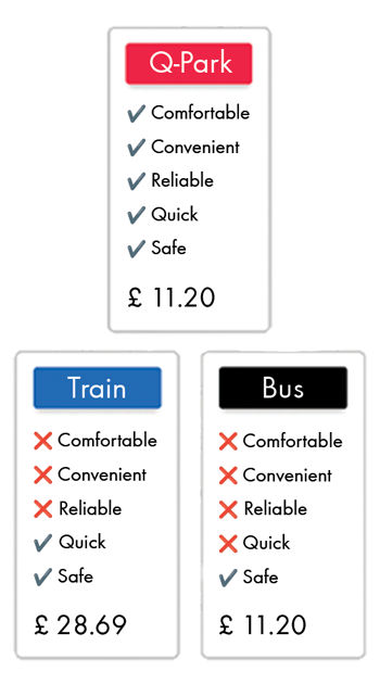 transportation cost york